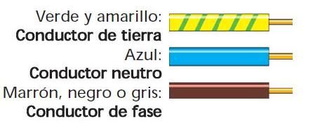 Colores normalizados de los conductores de fase, neutro y protección.